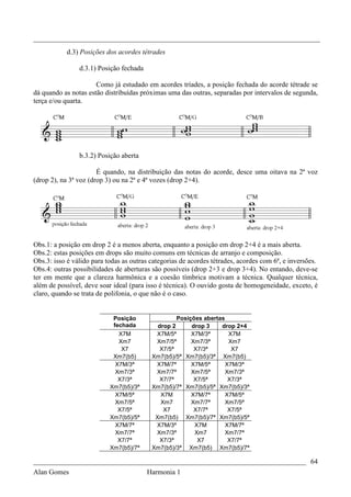 _________________________________________________________________________________
           d.3) Posições dos acordes tétrades

                d.3.1) Posição fechada

                      Como já estudado em acordes tríades, a posição fechada do acorde tétrade se
dá quando as notas estão distribuídas próximas uma das outras, separadas por intervalos de segunda,
terça e/ou quarta.




                b.3.2) Posição aberta

                       É quando, na distribuição das notas do acorde, desce uma oitava na 2ª voz
(drop 2), na 3ª voz (drop 3) ou na 2ª e 4ª vozes (drop 2+4).




Obs.1: a posição em drop 2 é a menos aberta, enquanto a posição em drop 2+4 é a mais aberta.
Obs.2: estas posições em drops são muito comuns em técnicas de arranjo e composição.
Obs.3: isso é válido para todas as outras categorias de acordes tétrades, acordes com 6ª, e inversões.
Obs.4: outras possibilidades de aberturas são possíveis (drop 2+3 e drop 3+4). No entando, deve-se
ter em mente que a clareza harmônica e a coesão tímbrica motivam a técnica. Qualquer técnica,
além de possível, deve soar ideal (para isso é técnica). O ouvido gosta de homogeneidade, exceto, é
claro, quando se trata de polifonia, o que não é o caso.


                            Posição                Posições abertas
                            fechada         drop 2      drop 3    drop 2+4
                              X7M          X7M/5ª       X7M/3ª       X7M
                              Xm7          Xm7/5ª       Xm7/3ª       Xm7
                               X7            X7/5ª       X7/3ª        X7
                            Xm7(b5)       Xm7(b5)/5ª Xm7(b5)/3ª Xm7(b5)
                             X7M/3ª        X7M/7ª       X7M/5ª      X7M/3ª
                             Xm7/3ª        Xm7/7ª       Xm7/5ª      Xm7/3ª
                              X7/3ª          X7/7ª       X7/5ª       X7/3ª
                           Xm7(b5)/3ª     Xm7(b5)/7ª Xm7(b5)/5ª Xm7(b5)/3ª
                             X7M/5ª          X7M        X7M/7ª      X7M/5ª
                             Xm7/5ª          Xm7        Xm7/7ª      Xm7/5ª
                              X7/5ª           X7         X7/7ª       X7/5ª
                           Xm7(b5)/5ª      Xm7(b5) Xm7(b5)/7ª Xm7(b5)/5ª
                             X7M/7ª        X7M/3ª        X7M        X7M/7ª
                             Xm7/7ª        Xm7/3ª        Xm7        Xm7/7ª
                              X7/7ª          X7/3ª        X7         X7/7ª
                           Xm7(b5)/7ª     Xm7(b5)/3ª Xm7(b5) Xm7(b5)/7ª

_____________________________________________________________________________ 64
Alan Gomes                      Harmonia 1
 