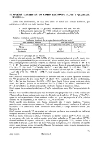 _________________________________________________________________________________
10) ACORDES SUBSTITUTOS DO CAMPO HARMÔNICO MAIOR E QUALIDADE
   FUNCIONAL.

    Como visto anteriormente, em cada área temos ao menos dois acordes diatônicos, que
preparam ou resolvem com maior ou menor força.

           a. Tônica: o principal é o I7M, podendo ser substituído pelo IIIm7 ou VIm7.
           b. Subdominante: o principal é o IV7M, podendo ser substituído pelo IIm7.
           c. Dominante: o principal é o V7, podendo ser substituído pelo VIIm7(b5).

    Podemos resumir da seguinte maneira:
                 Qualidade funcional dos acordes diatônicos (Escala Maior)
              Graus de função principal                          Graus substitutos
            Área            Função Forte (F)       Função meio-Forte (mF)       Função fraca (f)
           Tônica                   I7M                      ---                  IIIm7 e VIm7
        Subdominante               IV7M                     IIm7                       ---
         Dominante                   V7                  VIIm7(b5)                      ---

     Observações Gerais (ex. em Dó Maior):
Obs.1: os principais acordes são: I7M, IV7M e V7. São chamados também de acordes tonais, pois,
a partir da progressão IV-V-I (seja tríade ou tétrade), têm-se a definição da tonalidade da música.
Obs.2: uma progressão harmônica completa, ou autêntica, segue a seguinte estrutura: S – D – T ou
T - S – D – T, podendo substituir e/ou acrescentar acordes dentro de uma determinada área. Ex.:
F7M (S) – G7 (D) – Am7 (T); C7M (T) – Em7 (T) – Am7 (T) – Dm7 (S) – G7 (D) – C7M (T).
Porém existem progressões incompletas em que há a ausência de uma área. Ex.: C7M (T) - G7 (D)
– Am7 (T); C7M (T) - F7M (S) – C7M (T). Será estudado mais a respeito posteriormente em
Harmonia 2.
Obs.3: todos os acordes tétrades substitutos são parecidos uns com os outros e possuem ao menos
três NOs em comum. Na área tônica, Am7 = C6 e Em7 = C7M (sem fund.). Na área subdominante,
Dm7 = F6. Na área dominante, Bm7(b5) = G7(9) (sem fund.). Pode-se pensar então que, desta
forma, Am7 (VIm7) poderia ser um substituto de F7M (IV7M) e Em7 (IIIm7) substituto de G7
(V7). E na verdade o são. Porém consideradas substitutos fracos e de pouco uso prático.
Obs.4: apesar de possuírem função fraca, o VIm7 é mais utilizado que o IIIm7 como substituto do
I7M.
Obs.5: o nosso ouvido ocidental aceita mais facilmente uma progressão onde o baixo caminha em
5ªJ descendente do que qualquer outro intervalo. Desta forma, é preferível V7 do que o VIIm7(b5),
apesar de ambos possuírem o trítono tendendo resolver no I grau. Na progressão V7-I7M, o baixo
caminha em 5ªJ descendente, e em VIIm7(b5)-I7M, 2ªm ascendente.
Obs.6: acorde meio-diminuto com função dominante não é muito freqüente. Veremos
posteriormente os casos em que isso ocorre. Terá mais uso prático quando estudarmos “II cadencial
secundário” e “II cadencial do SubV7 secundário” mais adiante, e “campo harmônico menor”, em
Harmonia 2.
Obs.7: quando um acorde V7 não resolve no I, dizemos que houve uma resolução (ou cadência)
deceptiva. Será falado mais a respeito em Harmonia 2.
Obs.8: da mesma forma que na obs.5, é preferível o uso de IIm7 ao invés de IV7M. Com isso, têm-
se uma progressão típica da música popular, com baixo andando em 5ªJ descendente, II-V7-I,
chamada também de segundo cadencial e, assim como na progressão IV-V-I, também define a
tonalidade da música. Além disso, dá maior variedade a progressão, pois acrescenta um acorde
menor, antes formada apenas por acordes Maiores. Será estudado mais a respeito posteriormente,
em “preparações primárias e secundárias”.
_____________________________________________________________________________ 96
Alan Gomes                      Harmonia 1
 