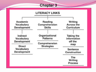 A language for learning (thinking maps) | PPTX