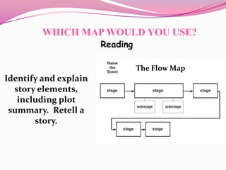 A language for learning (thinking maps) | PPTX