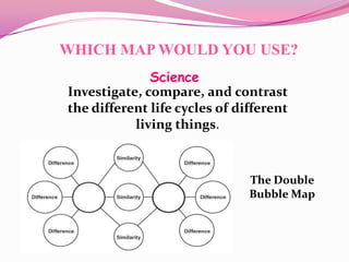 A language for learning (thinking maps) | PPTX