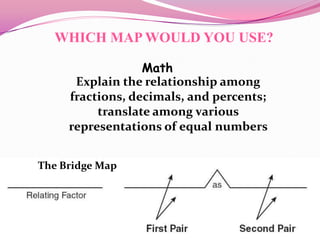 A language for learning (thinking maps) | PPTX