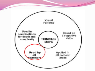 A language for learning (thinking maps) | PPTX