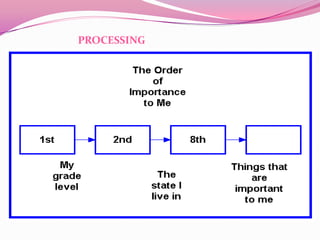 A language for learning (thinking maps) | PPTX