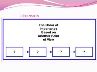 A language for learning (thinking maps) | PPTX
