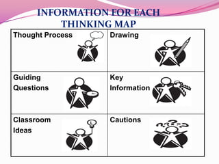 A language for learning (thinking maps) | PPTX
