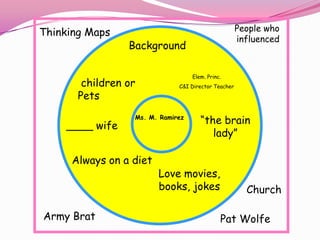 A language for learning (thinking maps) | PPTX