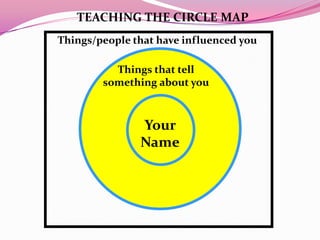 A language for learning (thinking maps) | PPTX