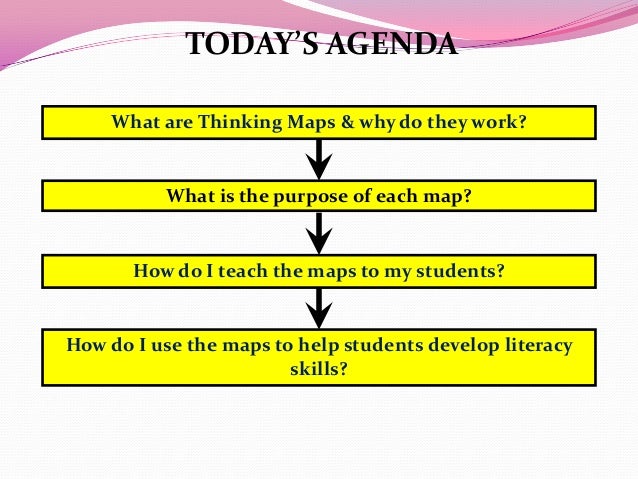 A Language For Learning Thinking Maps