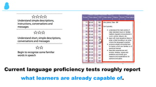Current language proficiency tests roughly report
what learners are already capable of.
 