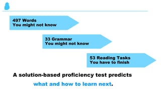 A solution-based proficiency test predicts
what and how to learn next.
497 Words
You might not know
33 Grammar
You might not know
53 Reading Tasks
You have to finish
 