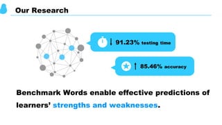 Benchmark Words enable effective predictions of
learners’ strengths and weaknesses.
Our Research
91.23% testing time
85.46% accuracy
 