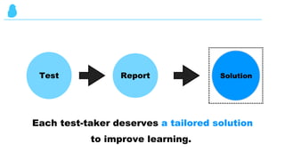 ?
Each test-taker deserves a tailored solution
to improve learning.
Test Report Solution
 