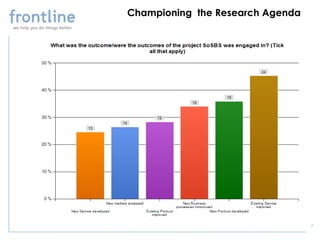 Championing the Research Agenda




                                  3
 