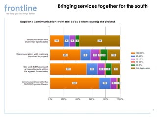 Bringing services together for the south




                                           4
 
