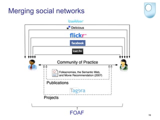 Merging social networks




                  FOAF    16
 