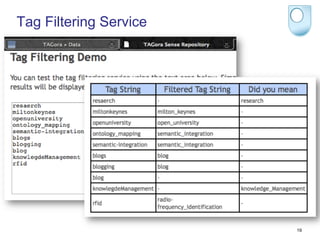 Tag Filtering Service




                        19
 