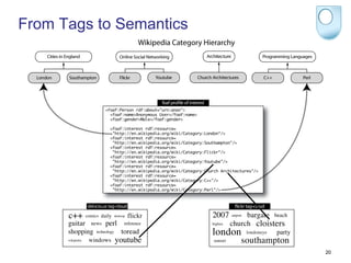 From Tags to Semantics




                         20
 