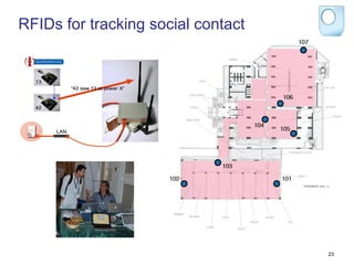 RFIDs for tracking social contact




                                    23
 