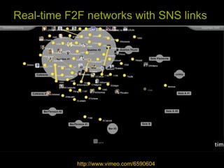 Real-time F2F networks with SNS links




                                           26
            http://www.vimeo.com/6590604
 