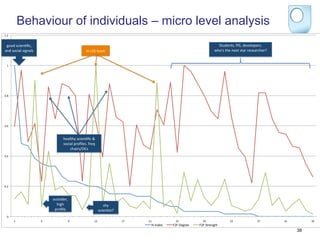Behaviour of individuals – micro level analysis
(#$"


 6DD1">?@20AB?M"                                                                                                     89O1209>M"PQM"12R2<DE27>#"
;01">D?@;<">@60;<>""                            @0"K88"92;L"                                                       S:DT>"9:2"0239">9;7"72>2;7?:27N"


  ("




!#'"




!#&"



                                  :2;<9:=">?@20AB?"C"
                                  >D?@;<"E7DB<2>#"F72G"
                                      ?:;@7>HIJ>"
!#%"




!#$"



                            DO9>@127M"
                              :@6:"                           >:="
                             E7DB<2"                       >?@20A>9N"
  !"
       ("              )"            *"              (+"                (,"   $("           $)"            $*"              ++"             +,"       %("        %)"
                                                                                -./0123"   4$4"526722"   4$4"8972069:"
                                                                                                                                                            38
 