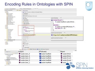 Encoding Rules in Ontologies with SPIN
 