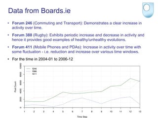 Data from Boards.ie
•  Forum 246 (Commuting and Transport): Demonstrates a clear increase in
   activity over time.
•  Forum 388 (Rugby): Exhibits periodic increase and decrease in activity and
   hence it provides good examples of healthy/unhealthy evolutions.
•  Forum 411 (Mobile Phones and PDAs): Increase in activity over time with
   some fluctuation - i.e. reduction and increase over various time windows.
•  For the time in 2004-01 to 2006-12
 