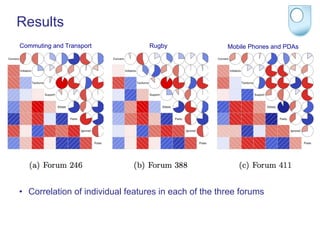 Results
Commuting and Transport           Rugby                Mobile Phones and PDAs




•  Correlation of individual features in each of the three forums
 