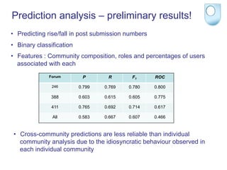 Prediction analysis – preliminary results!
•  Predicting rise/fall in post submission numbers
•  Binary classification
•  Features : Community composition, roles and percentages of users
   associated with each
              Forum         P       R       F1       ROC

               246         0.799   0.769   0.780     0.800

               388         0.603   0.615   0.605     0.775

               411         0.765   0.692   0.714     0.617

                All        0.583   0.667   0.607     0.466



 •  Cross-community predictions are less reliable than individual
    community analysis due to the idiosyncratic behaviour observed in
    each individual community
 