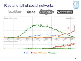 Rise and fall of social networks




                                   47
 