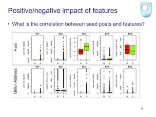7     content-polarity (0.064)          content-referral-count (0.030)
                             8     user-out-degree (0.040)           user-age (0.015)
                             9     content-referral-count (0.038)    content-polarity (0.015)

Positive/negative impact of features
                             10
                             11
                             12
                                   content-length (0.020)
                                   content-readability (0.018)
                                   user-age (0.015)
                                                                     content-length (0.010)
                                                                     content-complexity (0.004)
                                                                     content-noun-count (0.002)
                             13    content-uppercase-count (0.012)   content-readability (0.001)
                             14    content-noun-count (0.010)        content-verb-count (0.001)
•  What is the correlation between seed posts and features?
                             15
                             16
                                   content-adj-count (0.005)
                                   content-complexity (0.0)
                                                                     content-adj-count (0.0)
                                                                     content-informativeness (0.0)
                             17    content-verb-count (0.0)          content-uppercase-count (0.0)
  Haiti
  Union Address




                  Fig. 3. Contributions of top-5 features to identifying Non-seeds (N ) and Seeds(S).
                  Upper plots are for the Haiti dataset and the lower plots are for the Union Address   53
                  dataset.
 