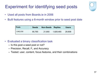 Experiment for identifying seed posts
•  Used all posts from Boards.ie in 2006
•  Built features using a 6-month window prior to seed post date

         Posts           Seeds    Non-Seeds   Replies     Users

         1,942,030       90,765    21,800     1,829,465   29,908




•  Evaluated a binary classification task
   –  Is this post a seed post or not?
   –  Precision, Recall, F1 and Accuracy
   –  Tested: user, content, focus features, and their combinations




                                                                      57
 
