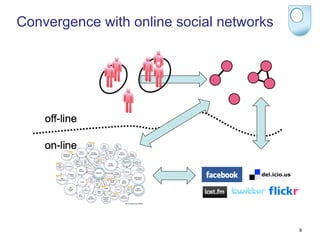 Convergence with online social networks




                                          9
 