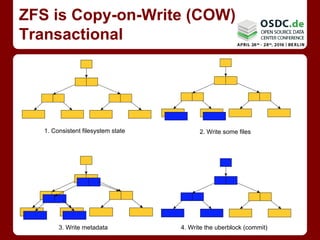OSDC 2016 - Interesting things you can do with ZFS by Allan Jude ...