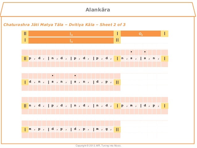 Carnatic Music Notations: Alankara