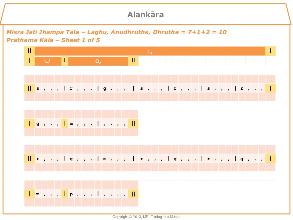 Carnatic Music Notations Alankara