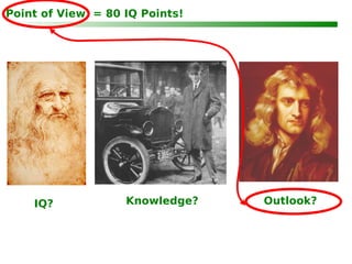 Point of View  = 80 IQ Points! Outlook? IQ? c Knowledge? 