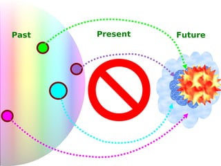 Present Past Future 