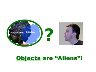 Functionality Service Interface ? Objects  are “Aliens”! 