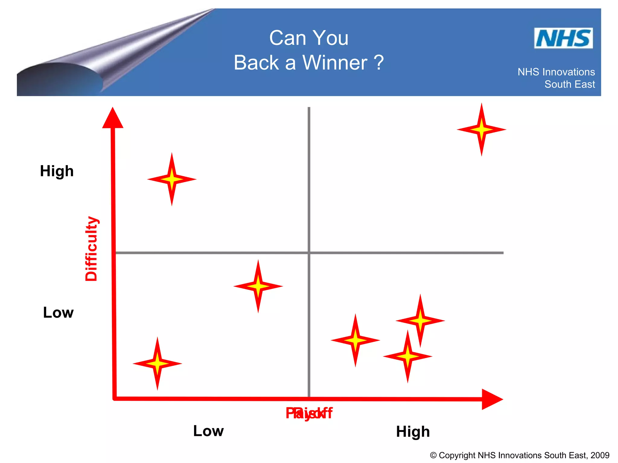 Low High Low High Can You Back a Winner ? Payoff Risk Difficulty 