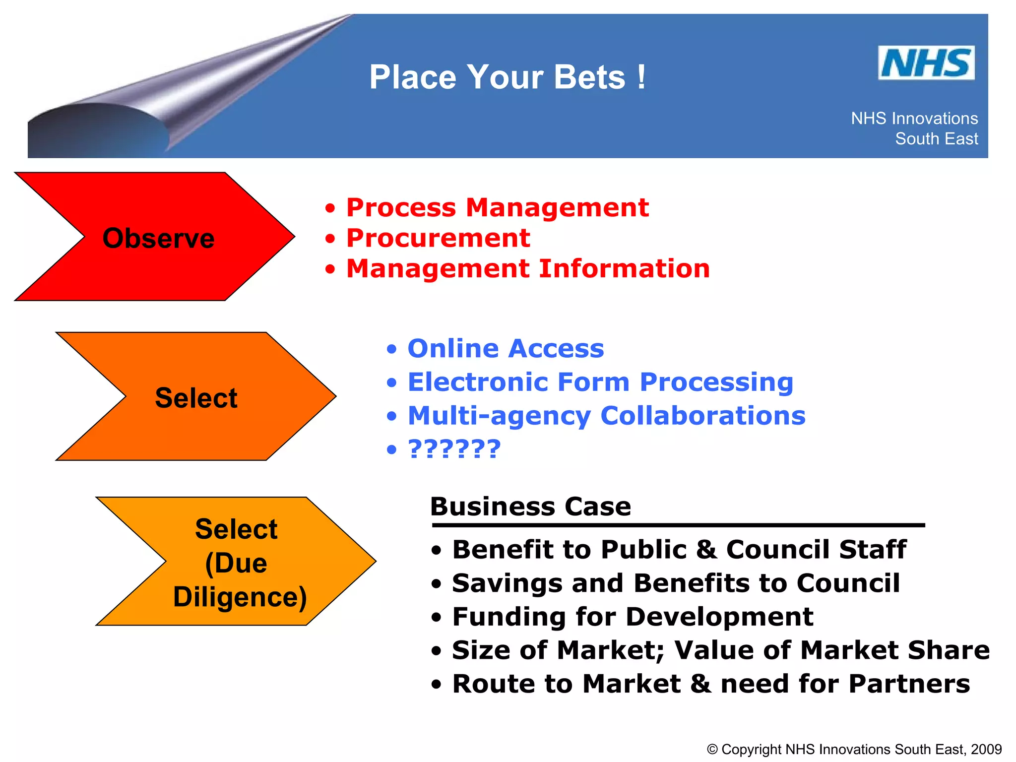 Place Your Bets ! Observe Process Management Procurement Management Information Select Online Access Electronic Form Processing Multi-agency Collaborations ?????? Business Case Benefit to Public & Council Staff Savings and Benefits to Council Funding for Development Size of Market; Value of Market Share Route to Market & need for Partners Select (Due Diligence) 