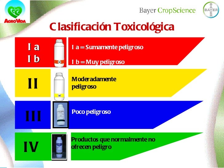 Uso Seguro De Plaguicidas Alan L 252 Er Ing Agr 243 Nomo Bayer Colores Sinteticos L Uso Seguro De Plaguicidas Alan L 252 Er Ing Agr 243 Nomo Bayer Colores Sinteticos L