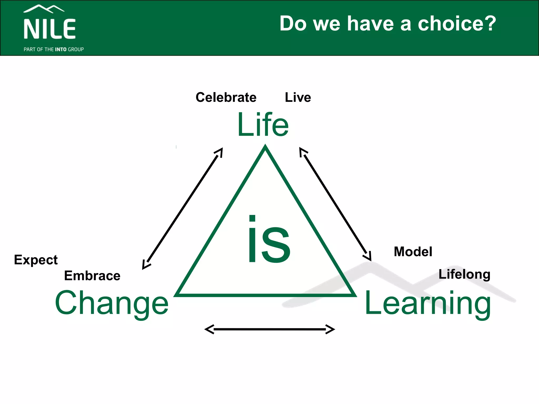 Do we have a choice? 
Celebrate Live 
Life 
is Embrace 
Expect 
Model 
Lifelong 
Change Learning 
 