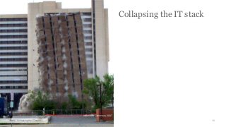 PwC | Collapsing the IT Stack
Collapsing the IT stack
10PwC | Collapsing the IT Stack
Wikimedia Commons, 2007
PwC | Collapsing the IT stack
 
