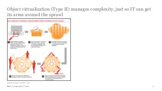 PwC | Collapsing the IT stack
Object virtualization (Type II) manages complexity, just so IT can get
its arms around the sprawl
14
EnterpriseWeb and PwC, 2015
 