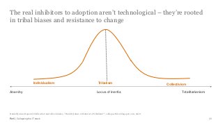 PwC | Collapsing the IT stack
The real inhibitors to adoption aren’t technological – they’re rooted
in tribal biases and resistance to change
20
Tribalism CollectivismIndividualism
Anarchy TotalitarianismLocus of inertia
Daniel Quinn, Beyond Civilization and Alice Linsley, “Daniel Quinn: A Return to Tribalism?”, college-ethics.blogspot.com, 2018
 