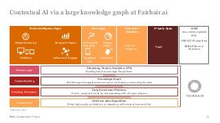 PwC | Collapsing the IT stack
Contextual AI via a large knowledge graph at Fairhair.ai
28
Meltwater, 2018
Media Intelligence Apps New Apps Enterprise
Solutions
3rd party Apps 100M
documents ingested
daily
150 NLP/IR pipelines
100’s Billions of
Searches
Global Monitoring Analyze & Report
Distribute Influence & Engage Employee
App
Freemium
At-Powered
Reporting
Outside
Insight Custom
Solutions
PaaS
Service Layer
Context Building
Enriching & Analysis
Outside Data
Streaming, Search, Analytics, APIs
Building block to leverage the platform
Knowledge Graph
Enable cognitive applications on top of our data by connecting the dots
Data Enrichment Platform
Enrich, analyze & build by interoperating with all major players
AI-driven data Acquisition
Bring high quality outside to our repository with minimal human effort
 