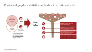 PwC | Collapsing the IT stack
Contextual graphs + statistics methods = innovation at scale
39
 