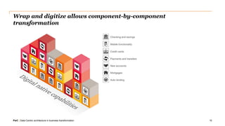 PwC | Data-Centric architecture in business transformation
Wrap and digitize allows component-by-component
transformation
10
“Bank to the future: Finding the right path to digital transformation,” PwC FSI White Paper, 2018
 