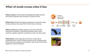 PwC | Data-Centric architecture in business transformation
What AI needs versus what it has
What it needs: Contextualized, disambiguated, highly relevant
and specific integrated data, flowing to the point of need
What it has: Single batch datasets cleaned up to be good enough
by data scientists, who spend 80% of their time on cleanup
What it needs: Knowledge engineers, and many bold Data
Visionaries in addition to big D Data Scientists, data-centric
architects, pipeline engineers, specialists in many new data niches
What it has: A growing group of tool users versed only in
probability theory, neural networks, python and R, including small
D data scientists, engineers and architects, plus scads of entrenched
application-centric developers
21
Finance
Operations
Marketing
Input Output
Input
layer
Hidden
layer 1
Hidden
layer 2
Output
layer
 